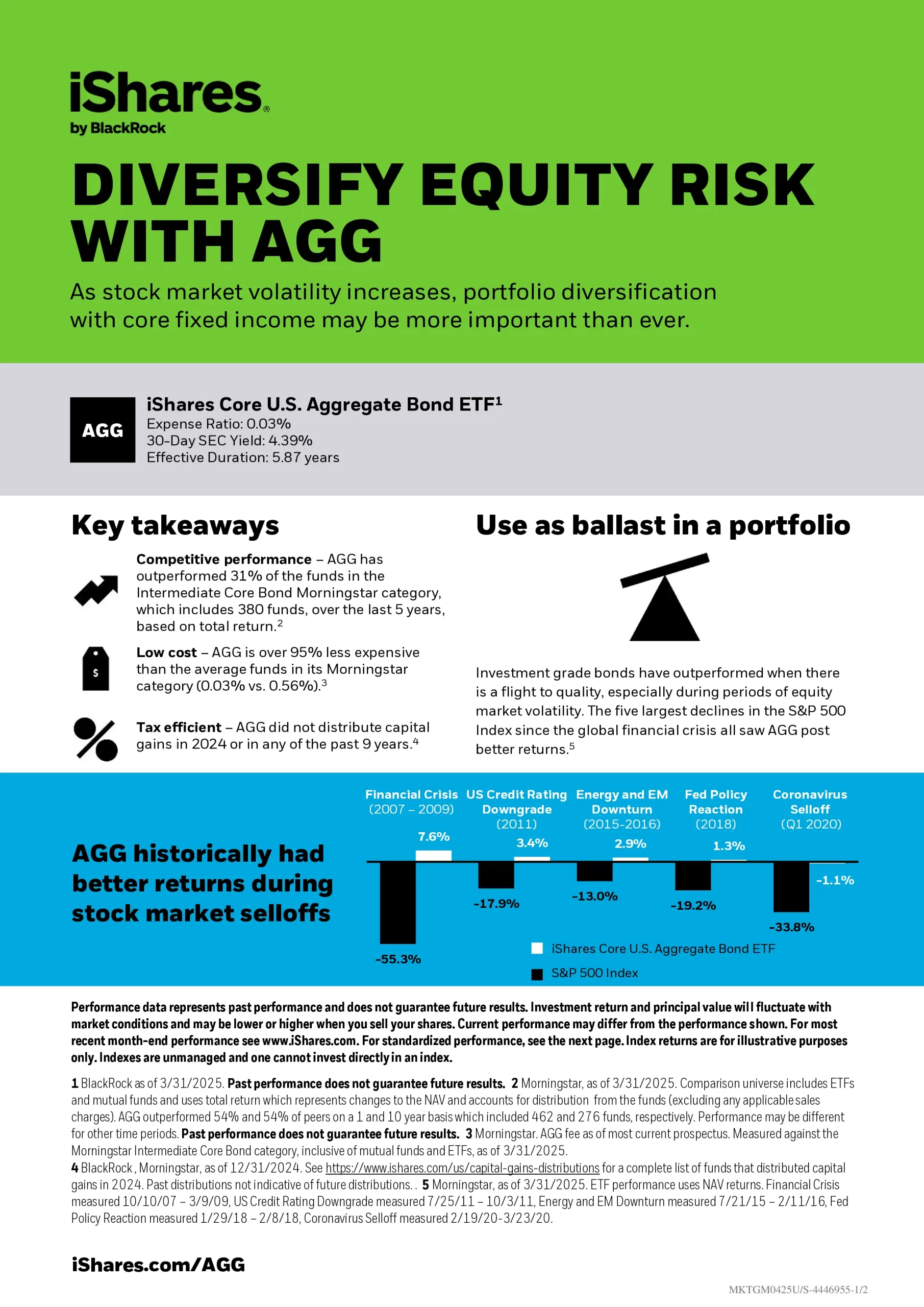 AGG: iShares Core U.S. Aggregate Bond ETF