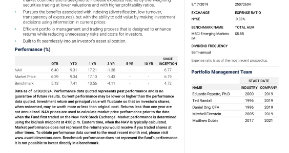 AVEM ETF Review: Avantis Emerging Markets Equity ETF