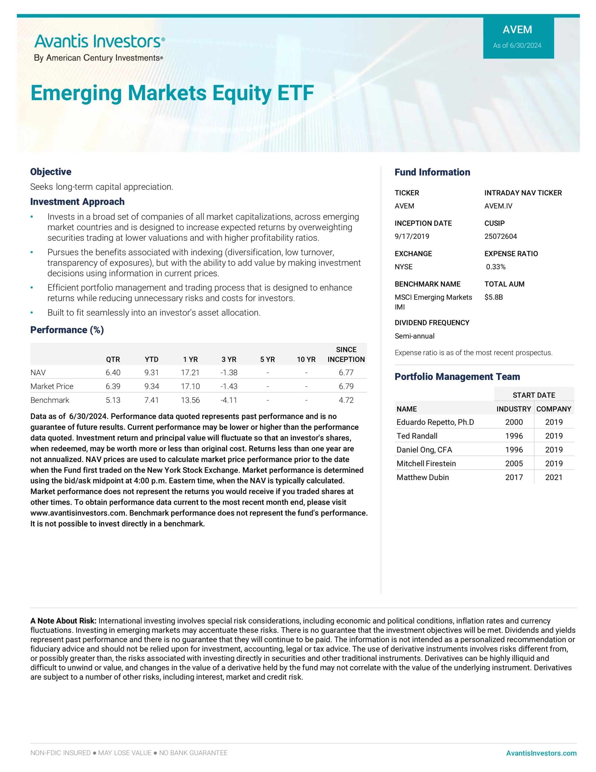 AVEM ETF Review: Avantis Emerging Markets Equity ETF