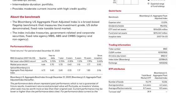 BND: Vanguard Total Bond Market Index Fund