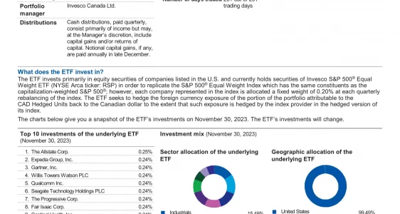 EQL.F: Invesco S&P 500 Equal Weight Index ETF – CAD Hedged
