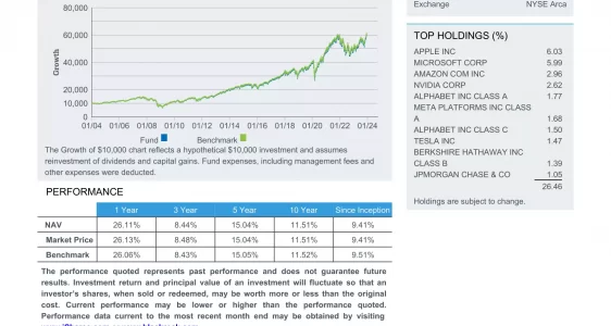 ITOT: iShares Core S&P Total U.S. Stock Market ETF