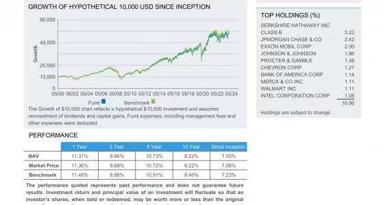 IWD: iShares Russell 1000 Value ETF
