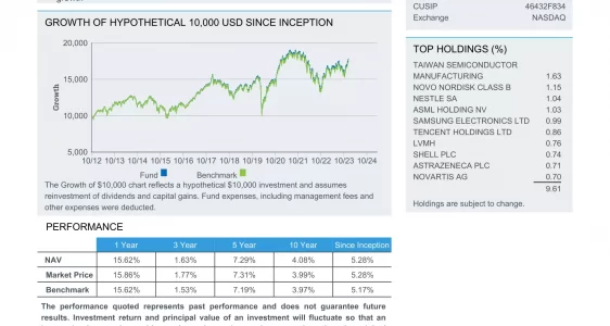 IXUS: iShares Core MSCI Total International Stock ETF