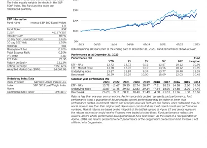 RSP: Invesco S&P 500 Equal Weight ETF