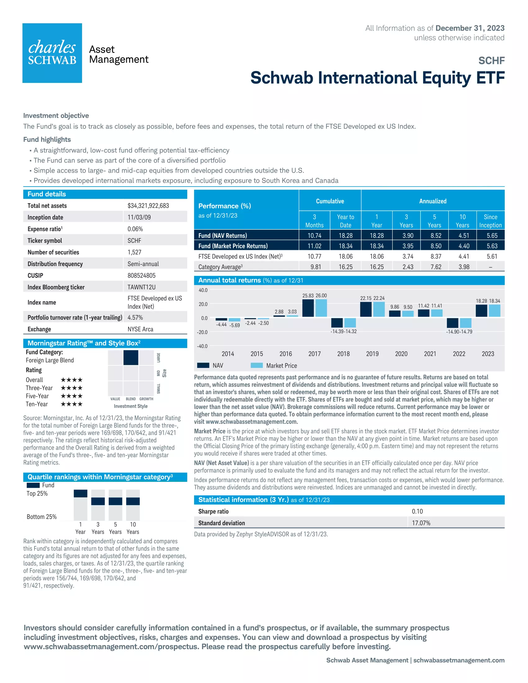 SCHF: Schwab International Equity ETF