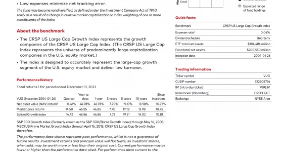VUG: Vanguard Growth Index Fund