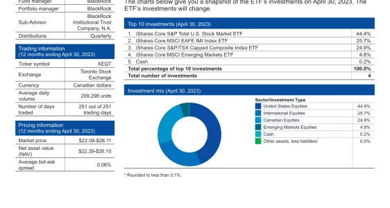XEQT: iShares Core Equity ETF Portfolio