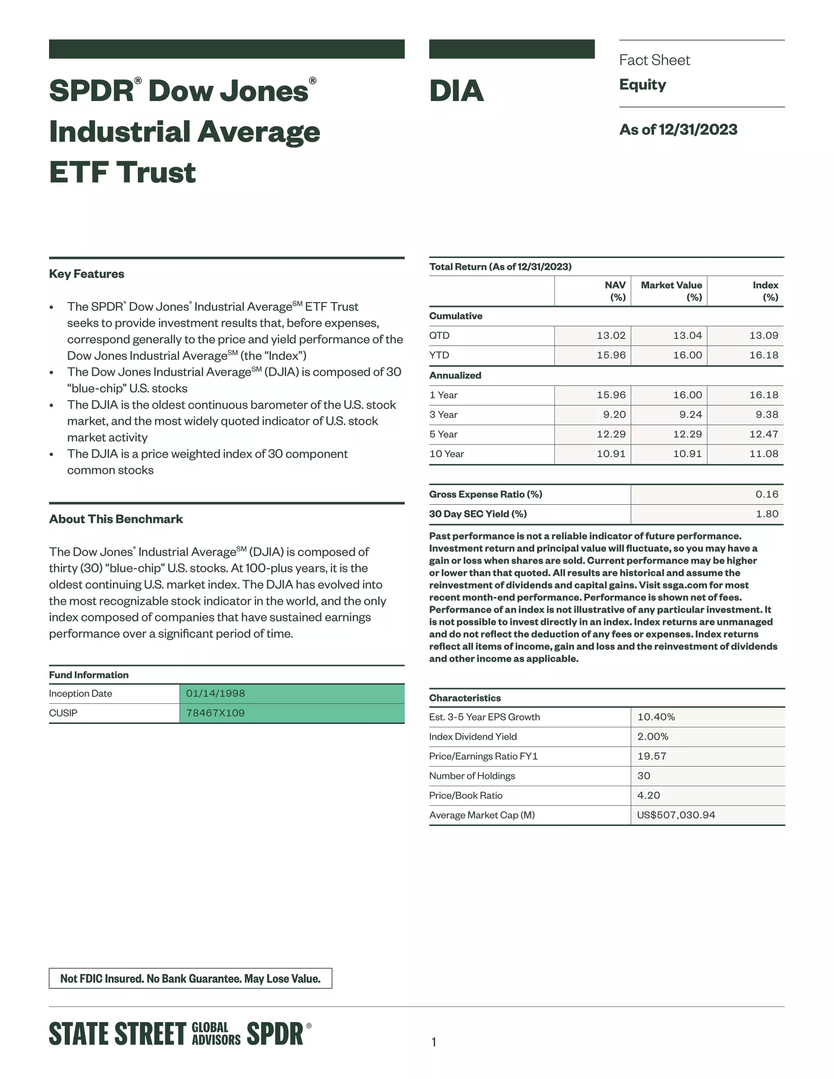 DIA: SPDR Dow Jones Industrial Average ETF Trust