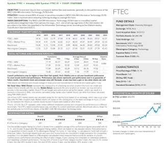 FTEC: Fidelity MSCI Information Technology Index ETF