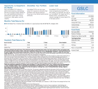 GSLC: Goldman Sachs ActiveBeta U.S. Large Cap Equity ETF