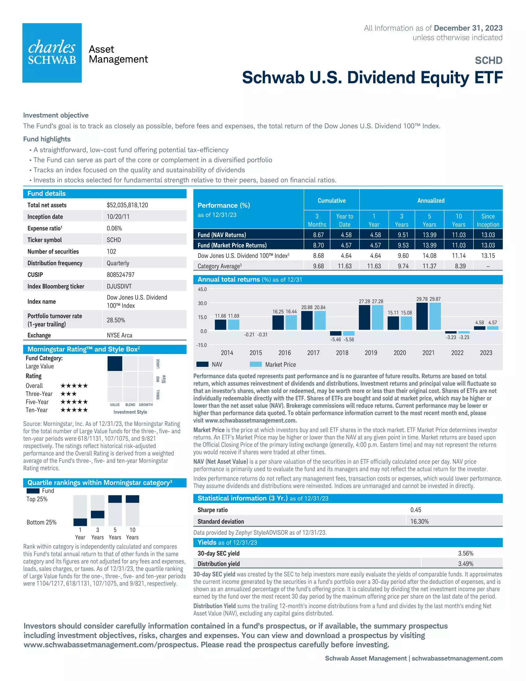SCHD: Schwab U.S. Dividend Equity ETF