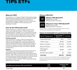 STIP: iShares 0-5 Year TIPS Bond ETF