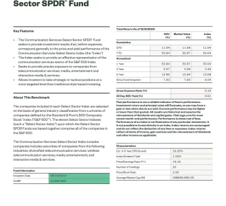 XLC: Communication Services Select Sector SPDR Fund