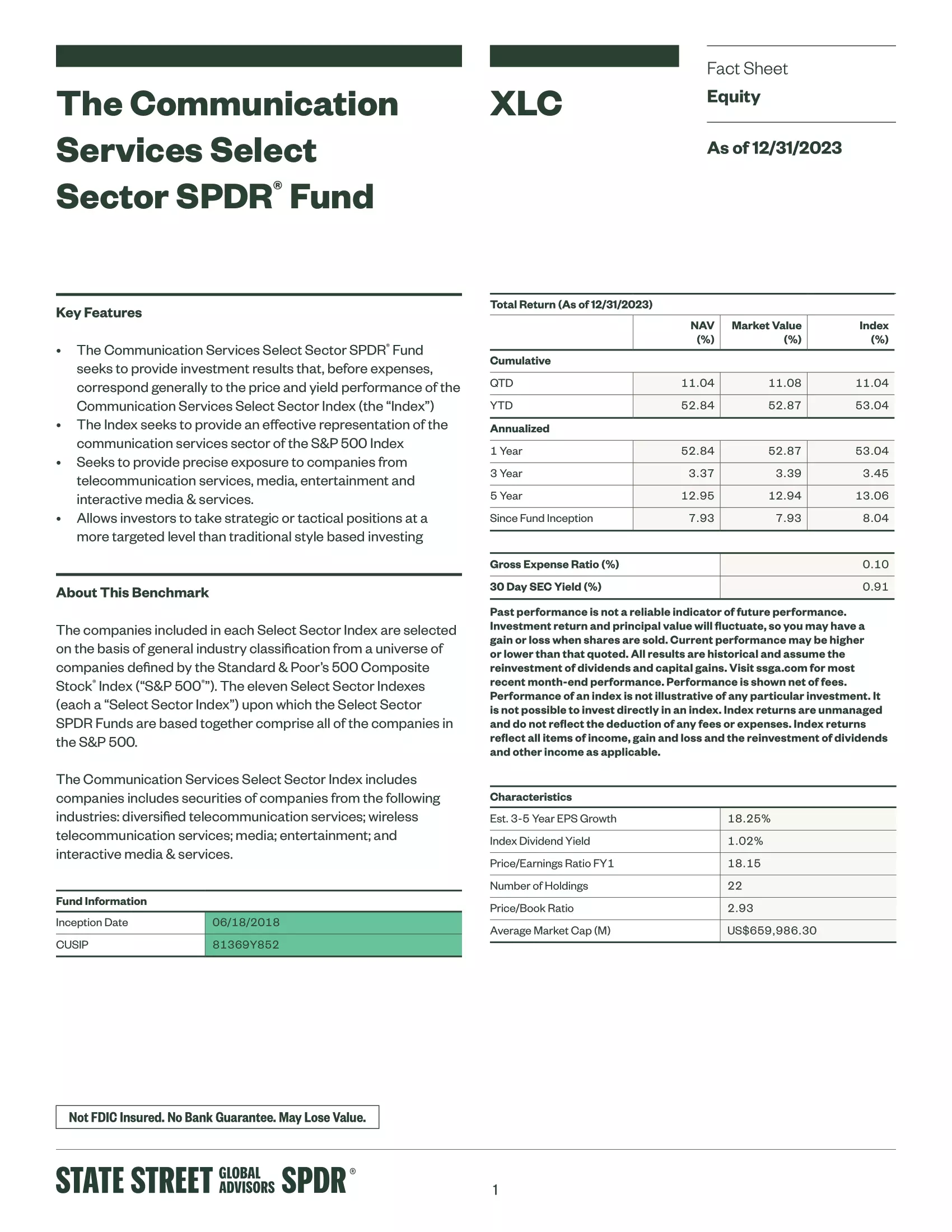 XLC: Communication Services Select Sector SPDR Fund