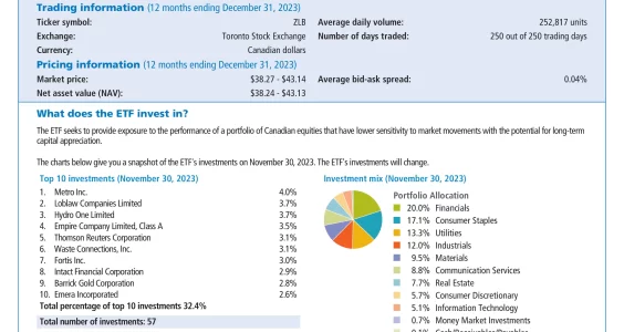 ZLB: BMO Low Volatility Canadian Equity ETF