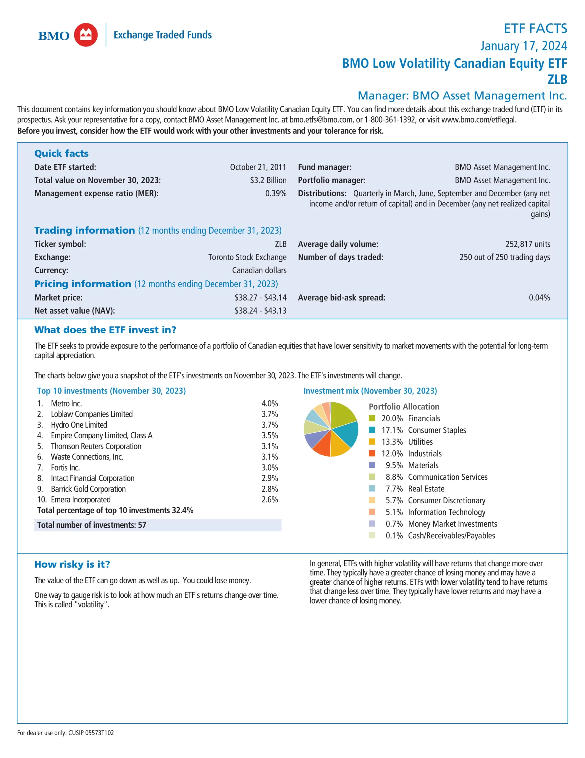 ZLB: BMO Low Volatility Canadian Equity ETF