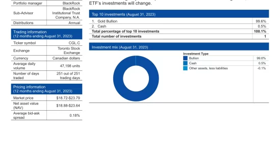 CGL.C: iShares Gold Bullion ETF