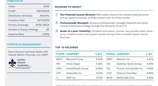 DIVO: Amplify CWP Enhanced Dividend Income ETF