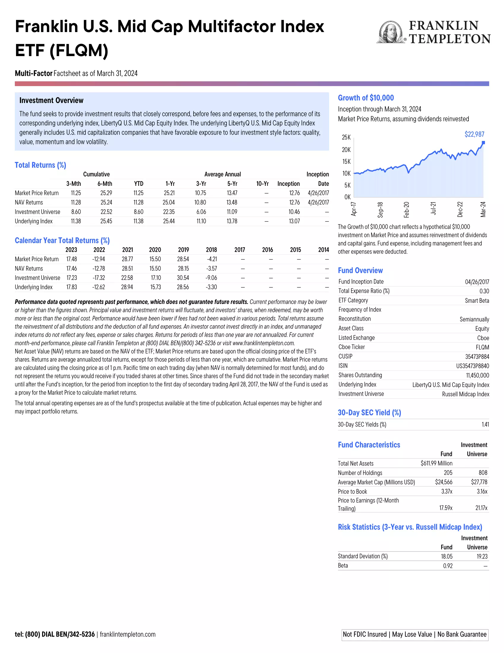 FLQM: Franklin U.S. Mid Cap Multifactor Index ETF