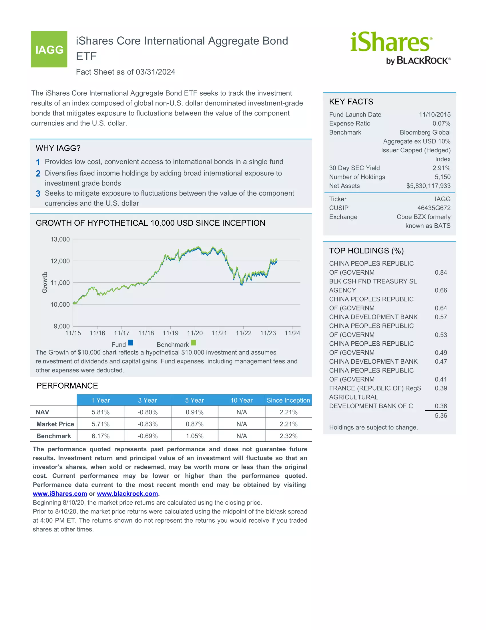 IAGG: iShares Core International Aggregate Bond ETF