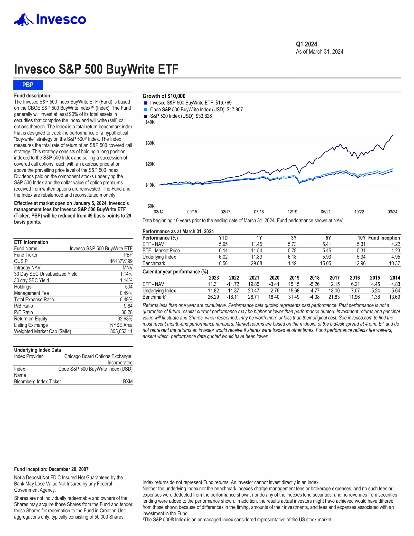 PBP: Invesco S&P 500 BuyWrite ETF