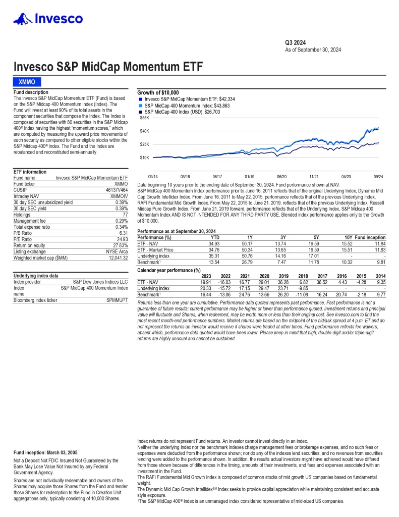 XMMO ETF-1