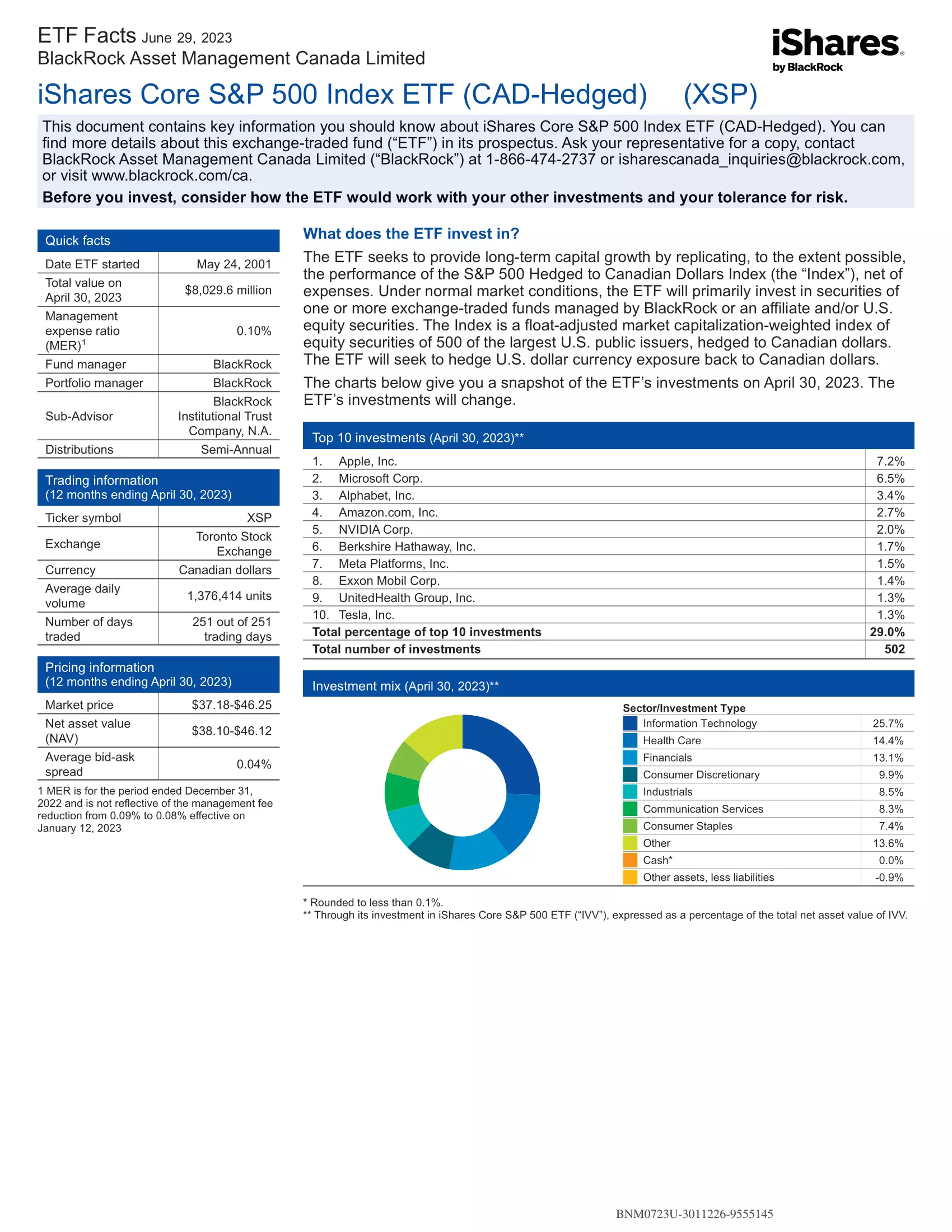 XSP: iShares Core S&P 500 Index ETF (CAD-Hedged)