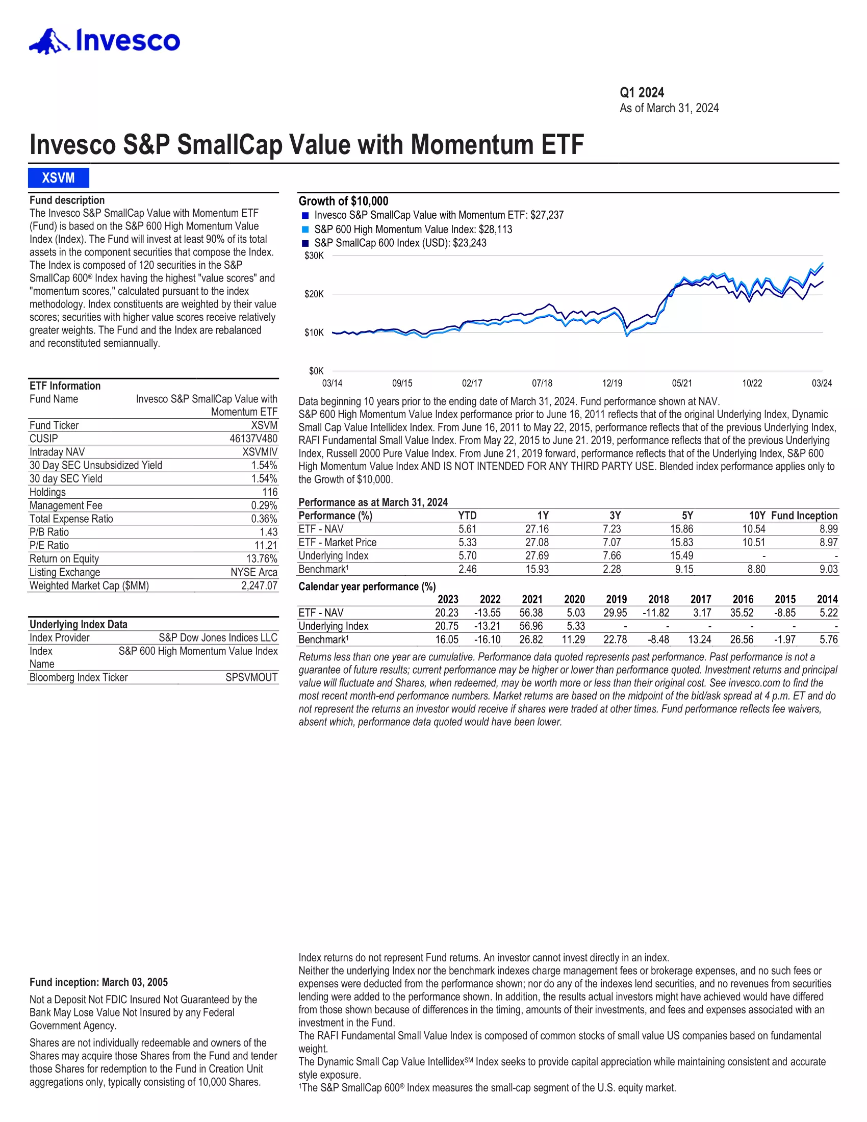 XSVM: Invesco S&P SmallCap Value with Momentum ETF