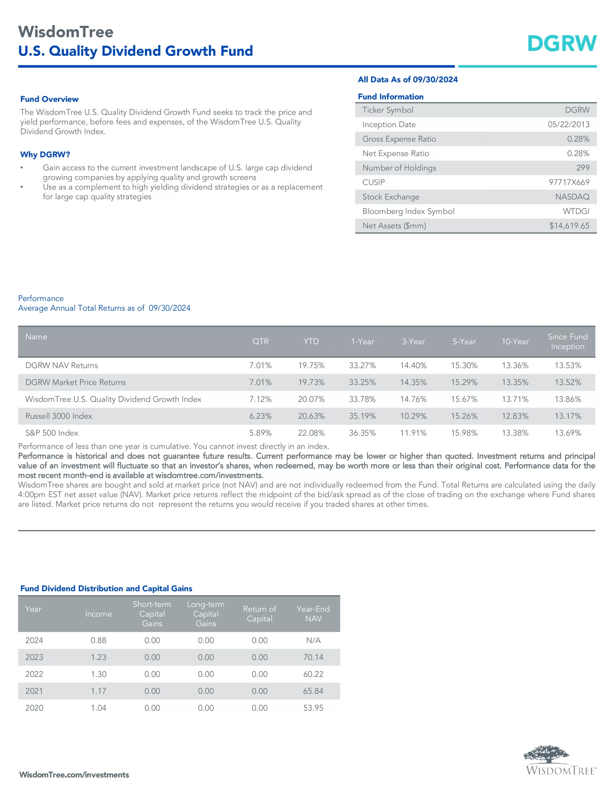 DGRW: WisdomTree U.S. Quality Dividend Growth Fund