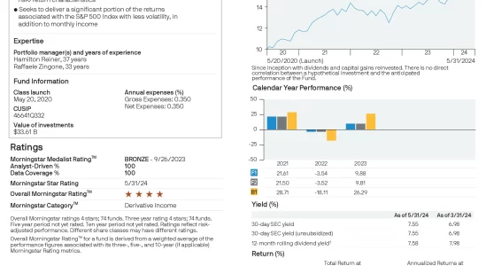 JEPI: JPMorgan Equity Premium Income ETF