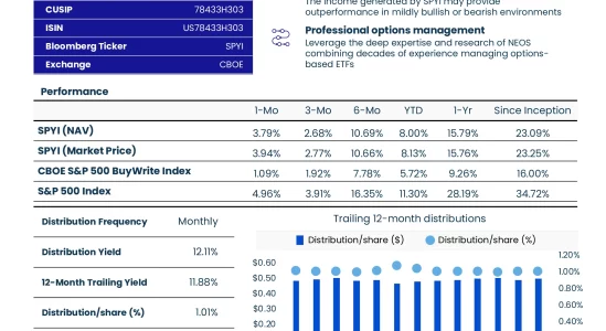 SPYI: Neos S&P 500 High Income ETF