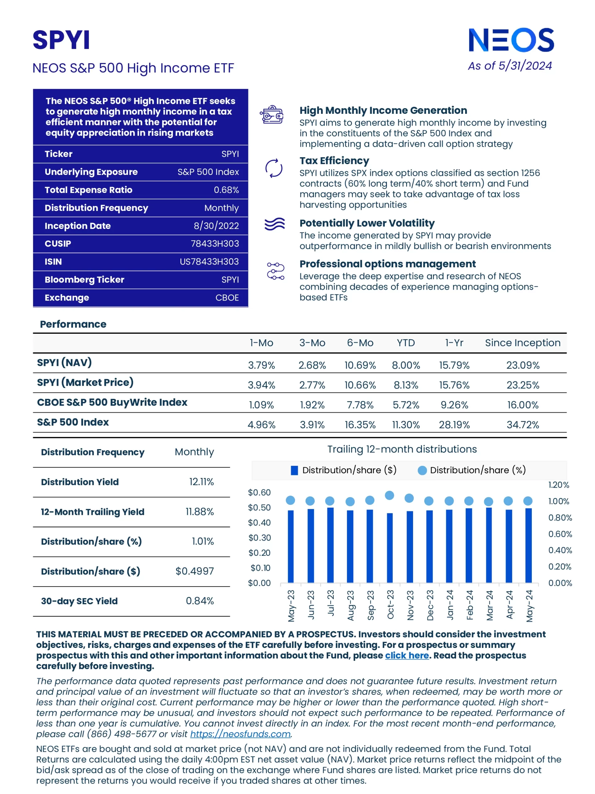 SPYI: Neos S&P 500 High Income ETF