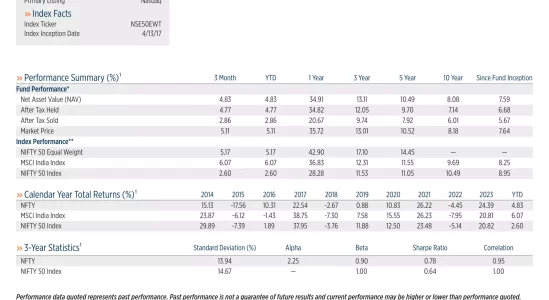 NFTY ETF Review: First Trust India NIFTY 50 Equal Weight ETF