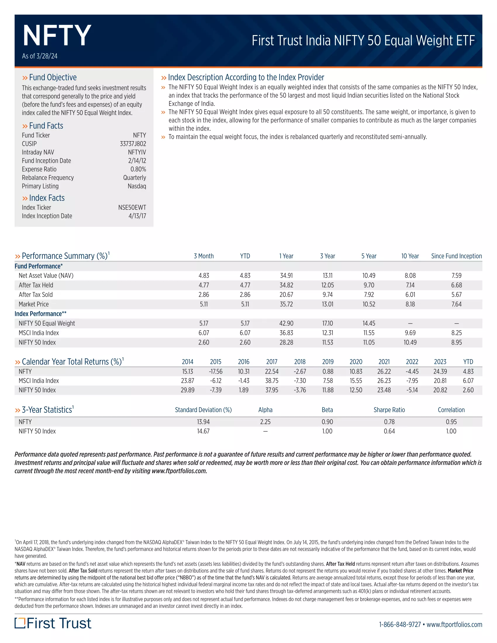 NFTY ETF Review: First Trust India NIFTY 50 Equal Weight ETF