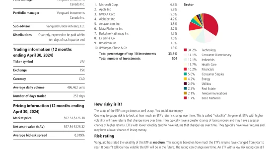 VFV: Vanguard S&P 500 Index ETF