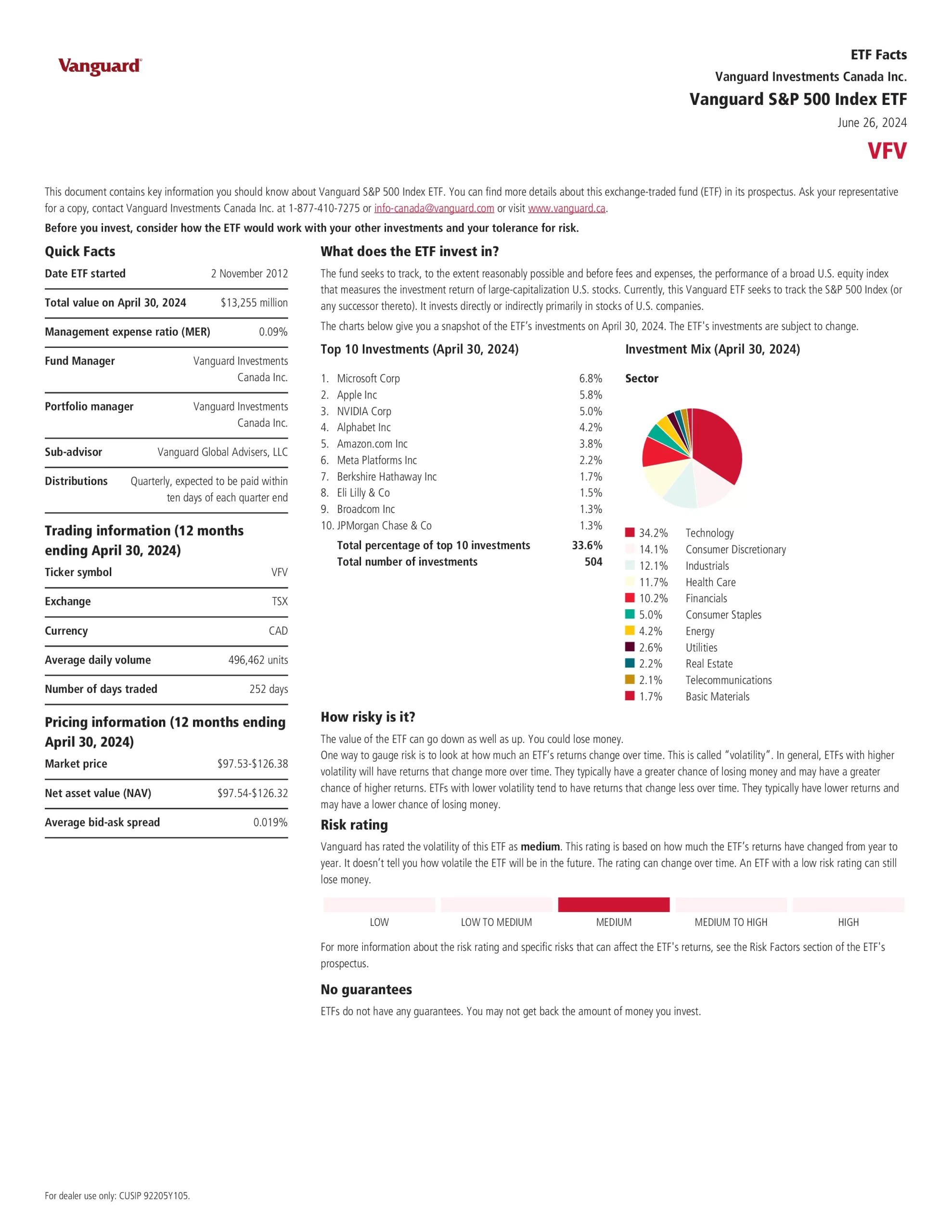 VFV: Vanguard S&P 500 Index ETF