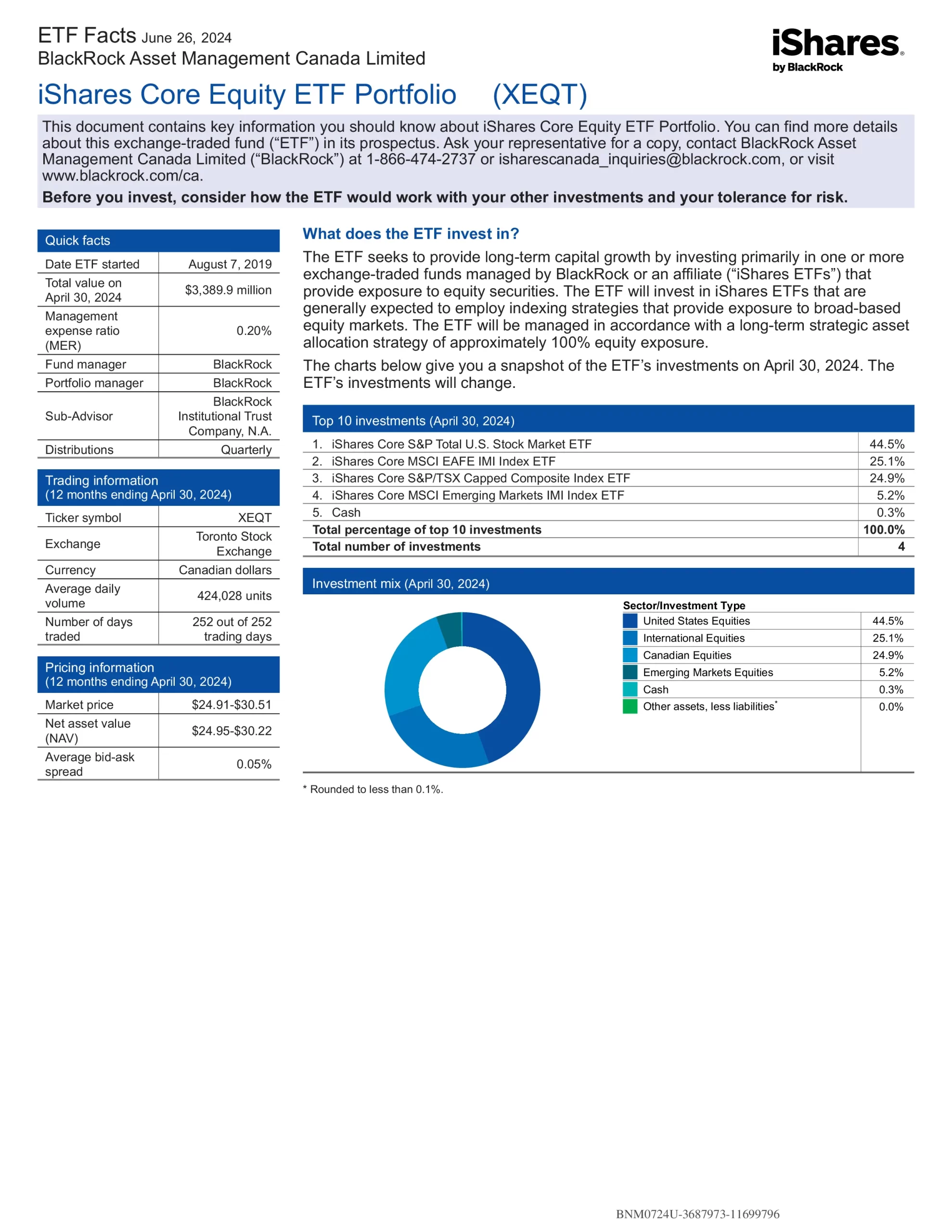 XEQT: iShares Core Equity ETF Portfolio