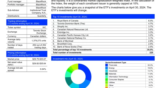 XIC: iShares Core S&P/TSX Capped Composite Index ETF