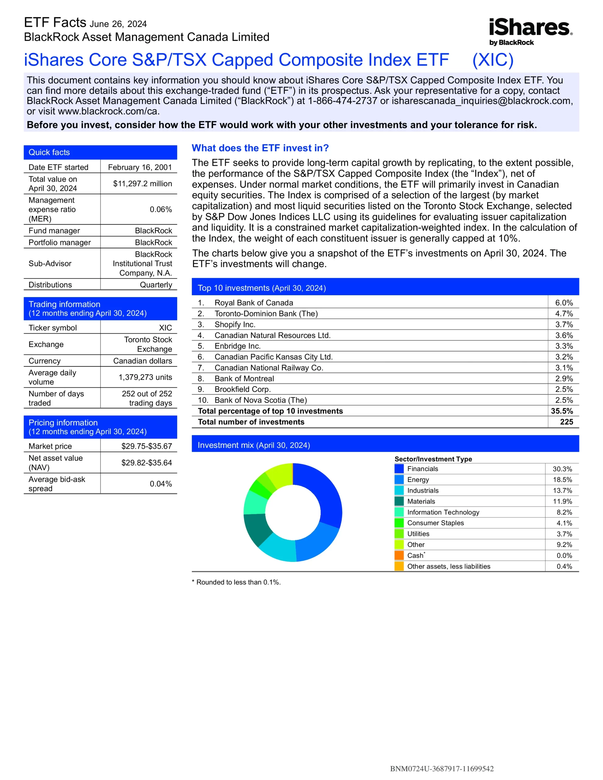 XIC: iShares Core S&P/TSX Capped Composite Index ETF