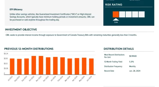 CBIL: Global X 0-3 Month T-Bill ETF