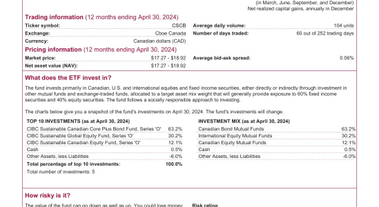 CSCB: CIBC Sustainable Conservative Balanced Solution ETF