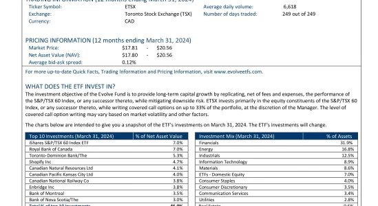 ETSX: Evolve S&P/TSX 60 Enhanced Yield Fund CAD Unhedged