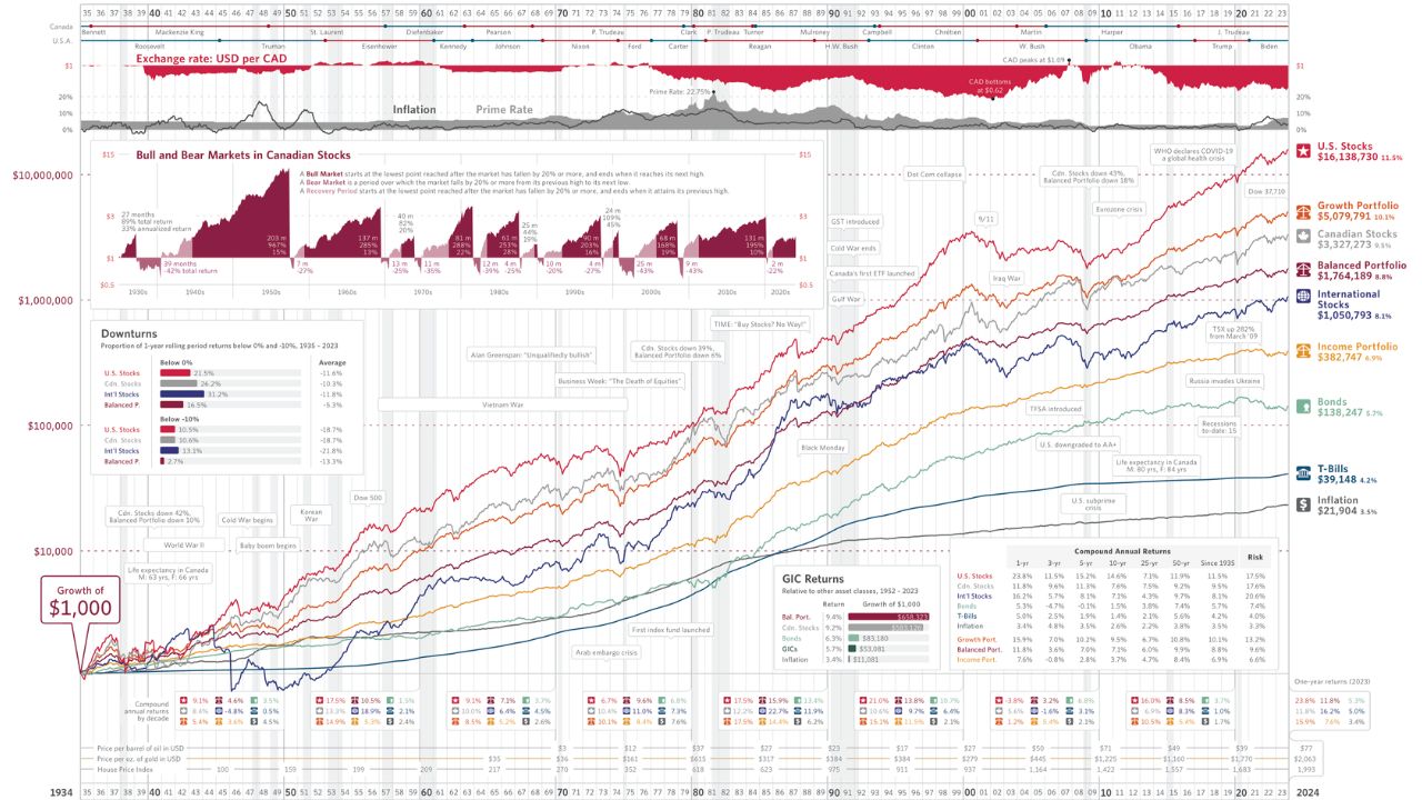 Annuities