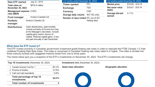 PFL ETF Review: Invesco 1-3 Year Laddered Floating Rate Note Index ETF