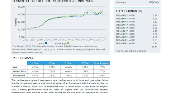 SHY: iShares 1-3 Year Treasury Bond ETF