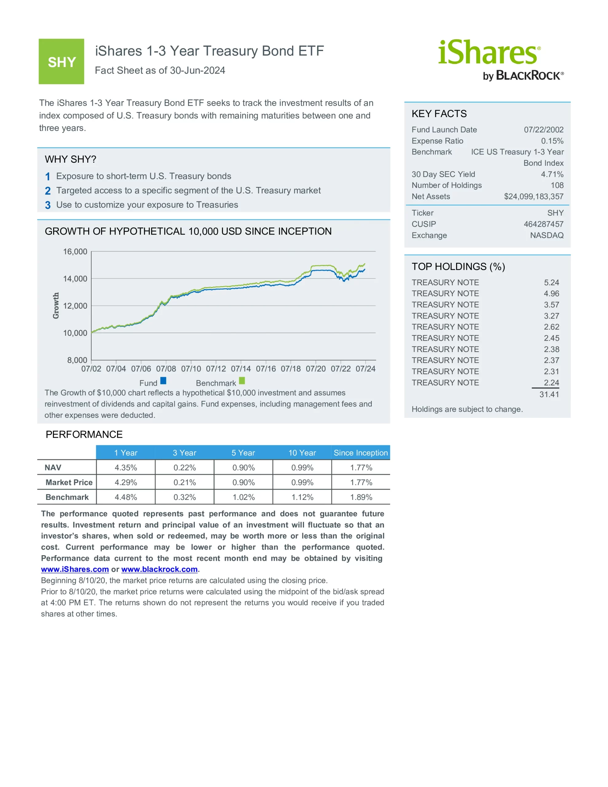 SHY: iShares 1-3 Year Treasury Bond ETF