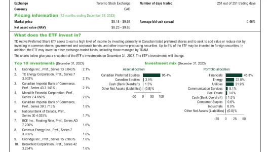 TPRF ETF Review: TD Active Preferred Share ETF