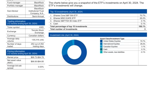 XWD ETF Review: iShares MSCI World Index ETF