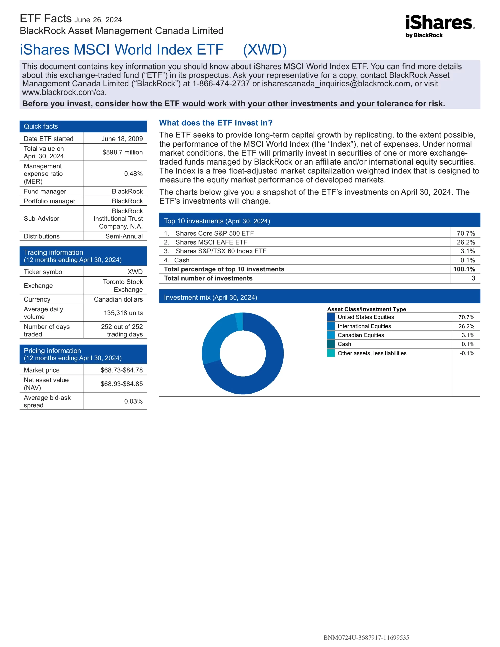 XWD ETF Review: iShares MSCI World Index ETF